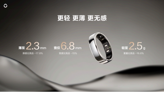 RingConn Gen 3智能戒指中国线下首发，实现无袖带血管健康洞察