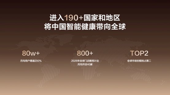RingConn Gen 3智能戒指中国线下首发，实现无袖带血管健康洞察