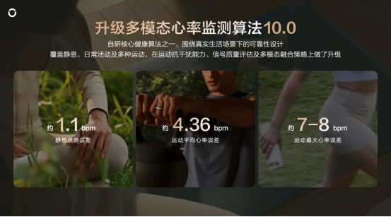 RingConn Gen 3智能戒指中国线下首发，实现无袖带血管健康洞察
